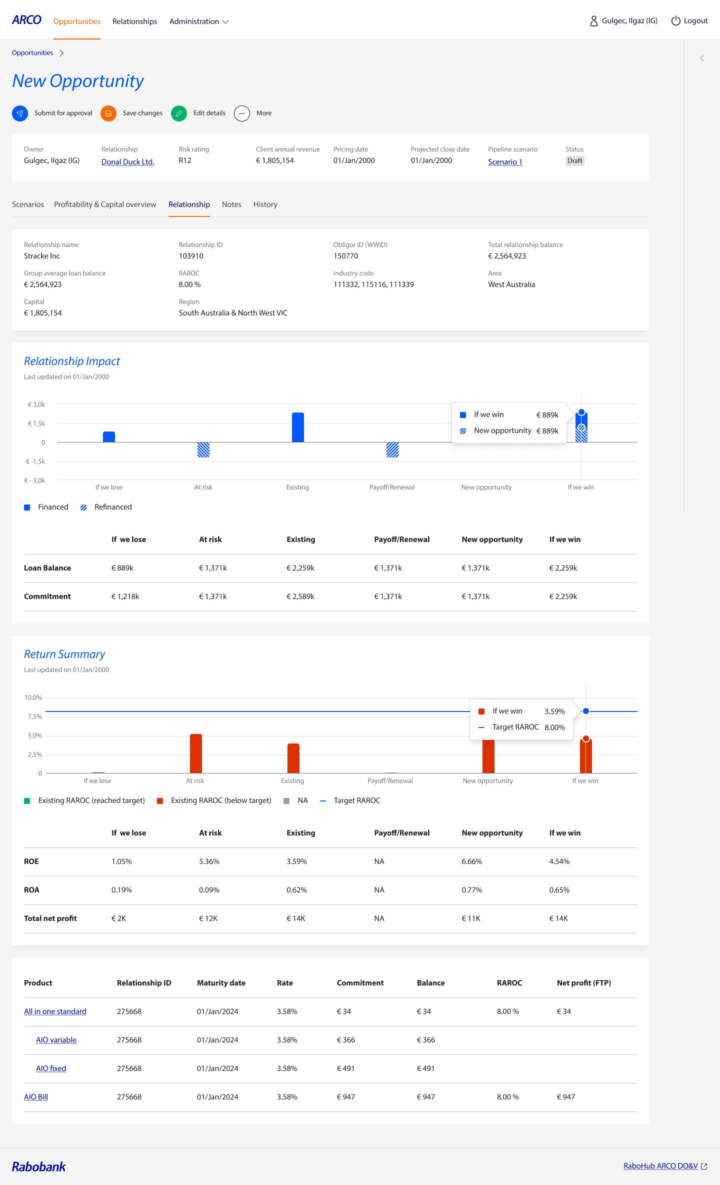 A screen showing the details of a commercial opportunity.