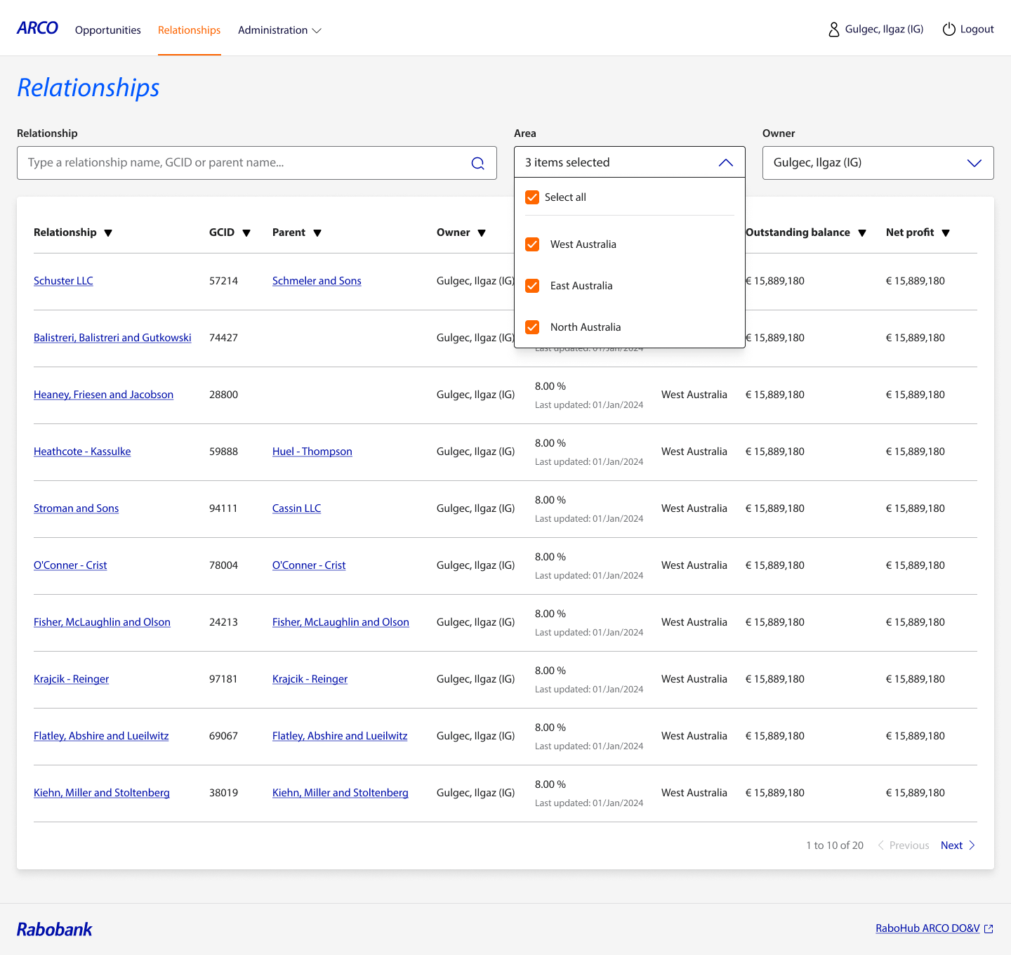 An overview screen of all relationships a banker is dealing with.